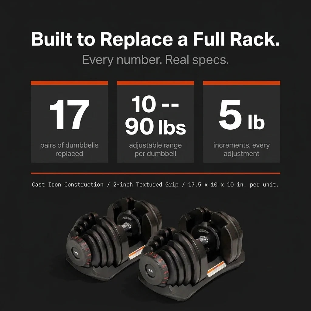 1090 Adjustable Dumbbell Set — Results & Stats