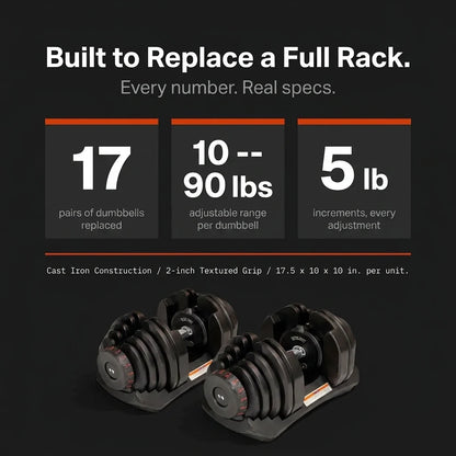 1090 Adjustable Dumbbell Set — Results & Stats