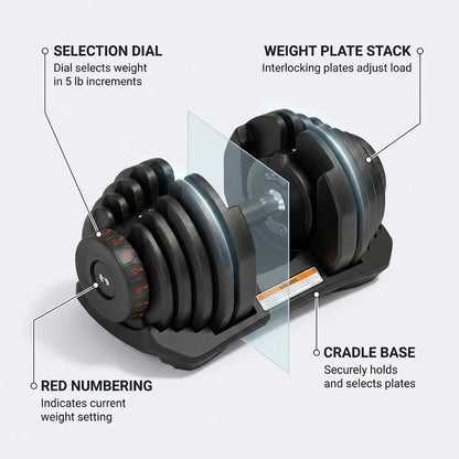 1090 Adjustable Dumbbell Set — How It Works