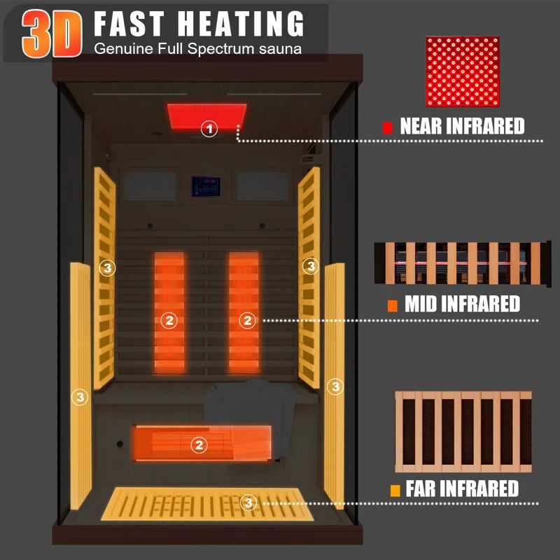 Full Spectrum Infrared Sauna，1-2 Person Home Sauna，Wooden Canadian Hemlock Indoor Spa Sauna with Resonance Speaker, Panoramic Tempered Glass Door — product view 5