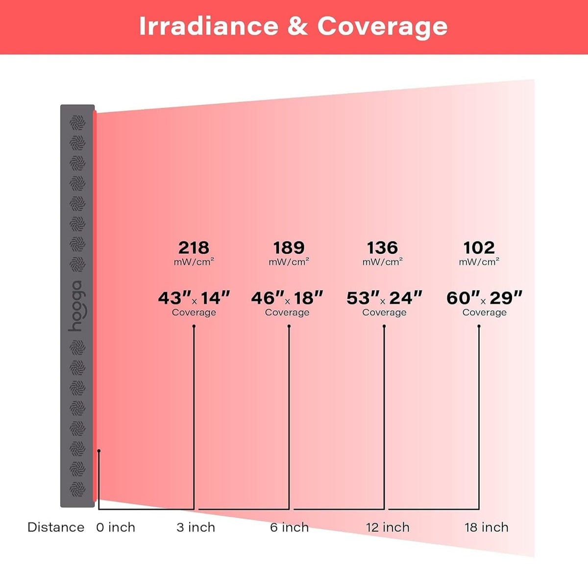 Red Light Therapy Panel Device – 660Nm Red & 850Nm near Infrared Light Therapy, LED Light Therapy Lamp, 300 Dual Chip Leds, Timer, Hanging Kit Included – PRO1500 — product view 3
